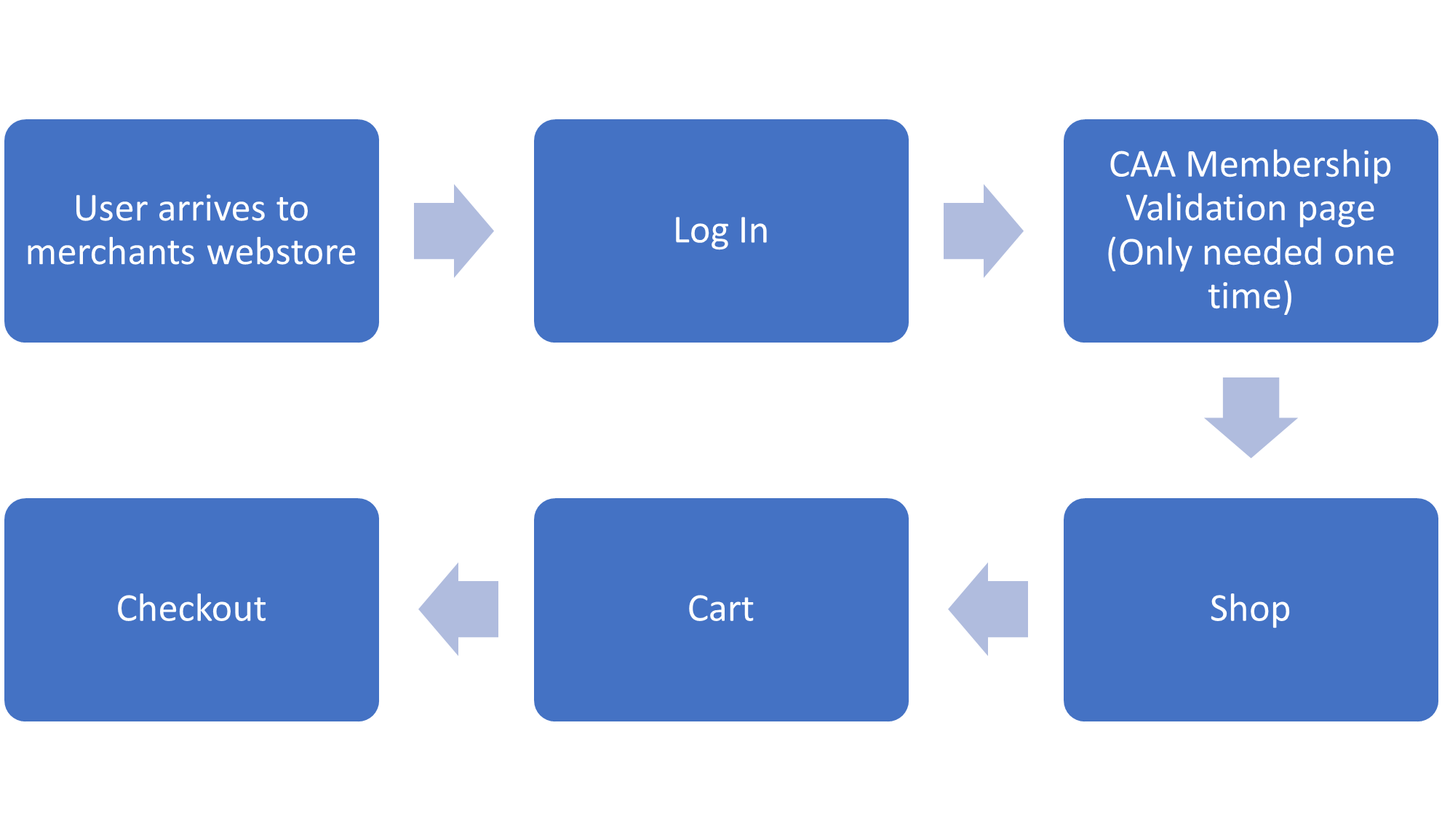 Shopify_UX_FC_1.png