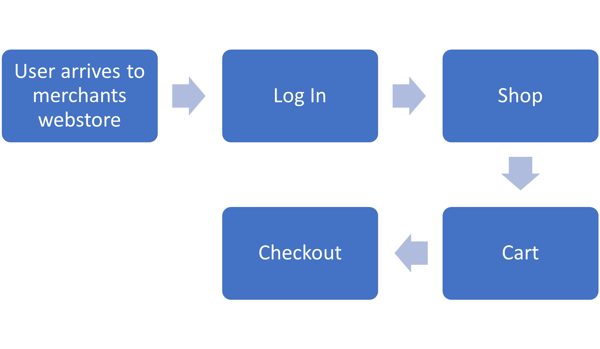 Shopify_UX_FC_3.png